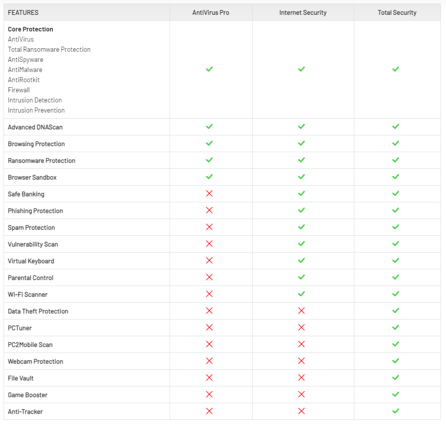 Quick Heal Desktop Products Comparison