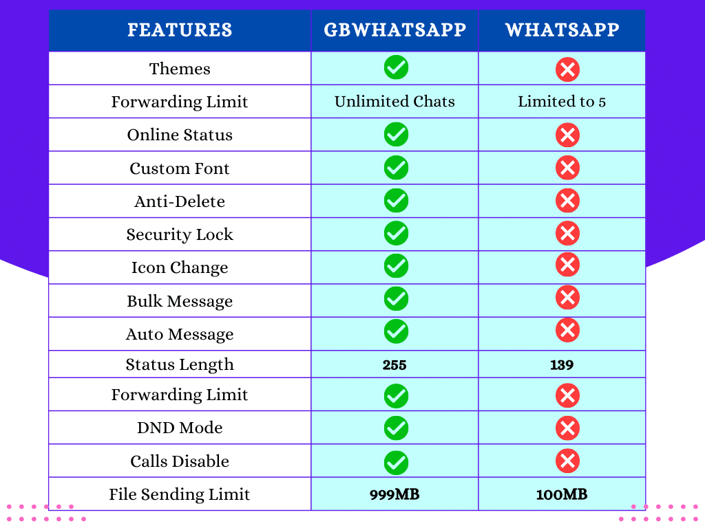 100% working GbWhatsapp Apk Latest Version 10.06 Download 2 gbwhatsapp vs whatsapp