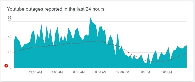 fix youtube offline problem on pc